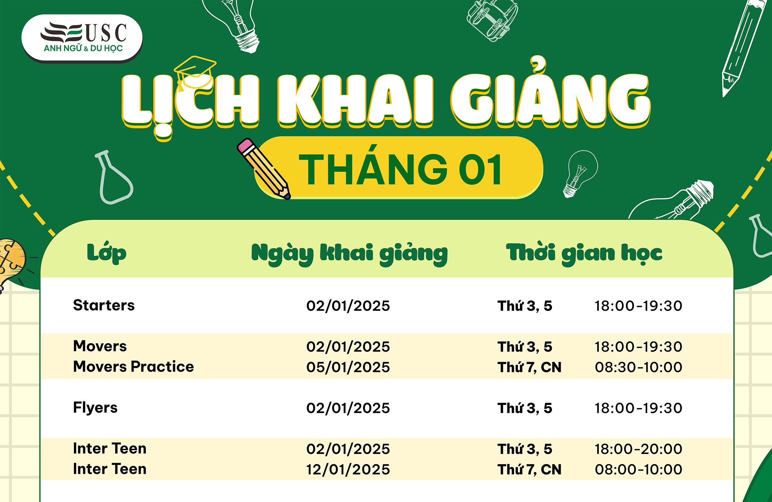 LỊCH KHAI GIẢNG KHÓA HỌC TIẾNG ANH THÁNG 01/2025